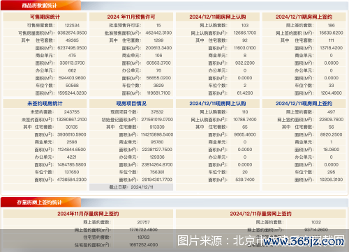 图片源头：北京市住建委官网截图