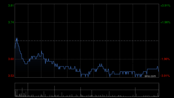 九游体育娱乐网增握后最新握股数量约为6.44亿股-九游体育(中国)官方网站 登录入口 IOS/安卓通用版/手机app下载