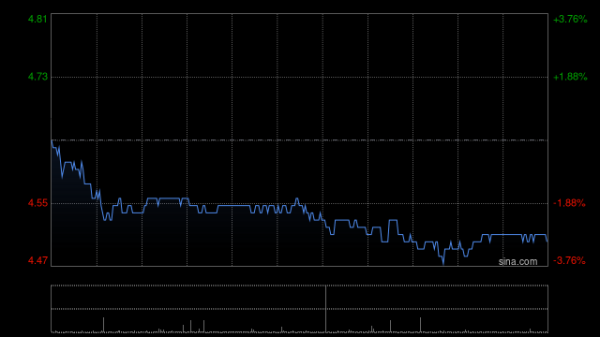 九游体育app官网每股作价4.7229港元-九游体育(中国)官方网站 登录入口 IOS/安卓通用版/手机app下载